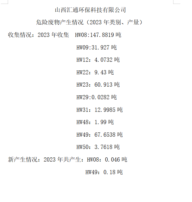 山西匯通環(huán)?？萍加邢薰疚ｋU(xiǎn)廢物產(chǎn)生情況（2023年類(lèi)別、產(chǎn)量）